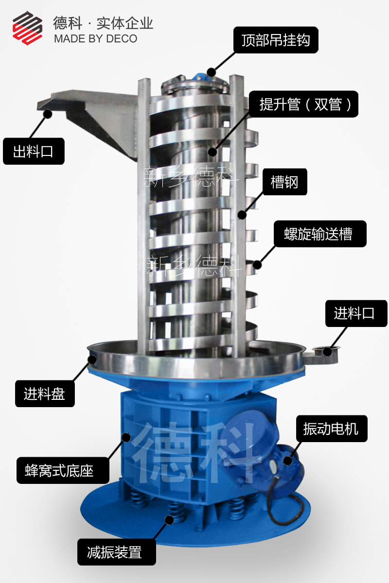 振動(dòng)提升機(jī)結(jié)構(gòu)